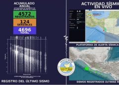 Son más de cuatro mil sismos los que reporta la plataforma del insivumeh